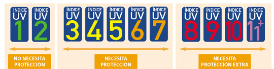 proteccion uv