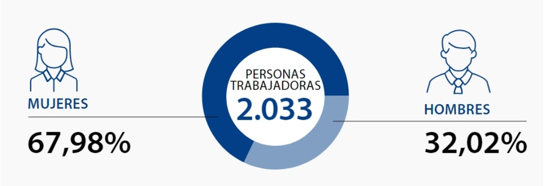 equipo mutua universal 2023